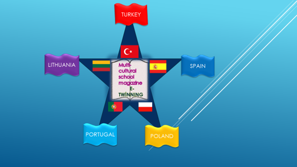 http://twinspace.etwinning.net/files/collabspace/9/79/779/6779/images/bc1494a9.png
